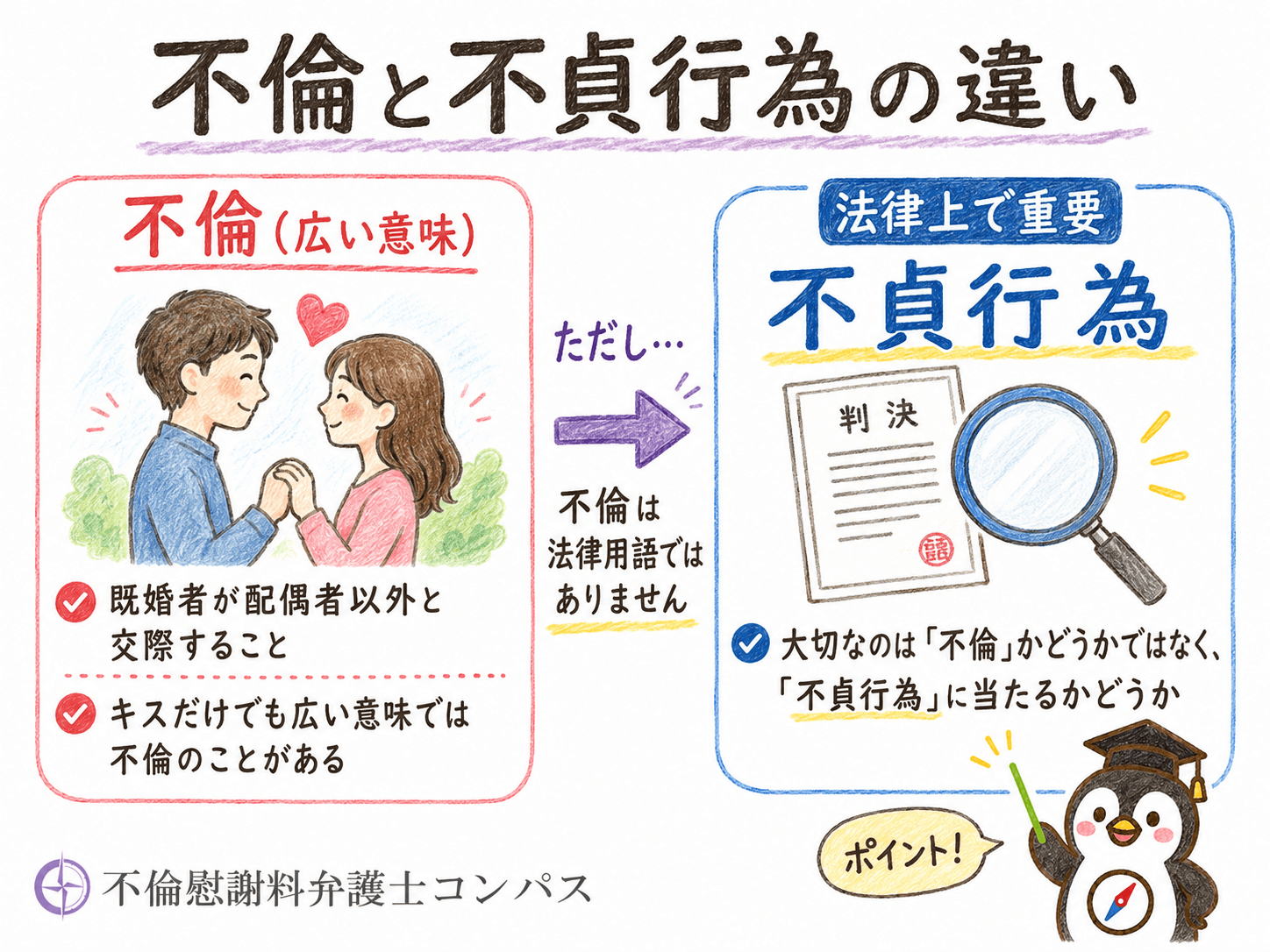 １章　キスだけで不倫になる？